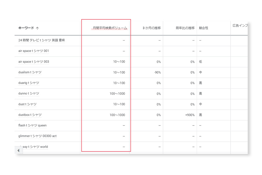 キーワードプランナー、月間検索ボリュームの表示