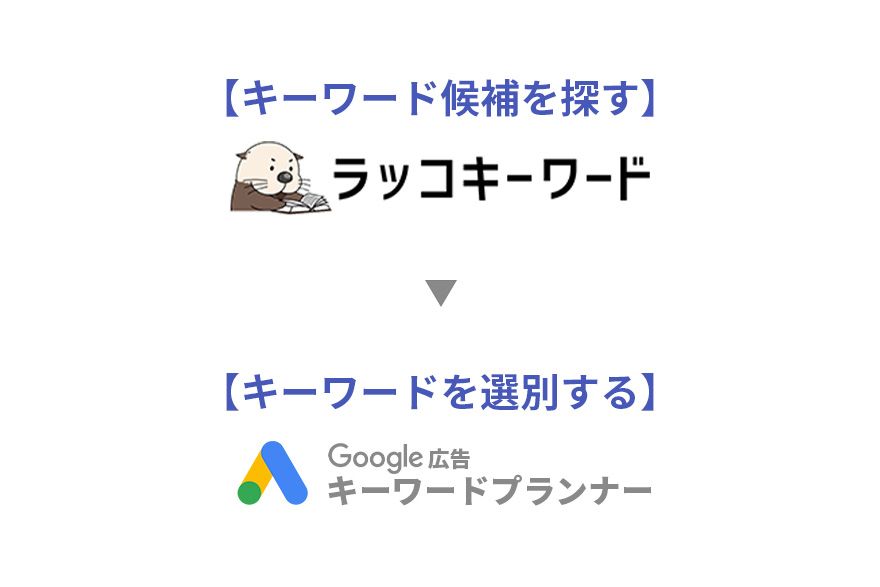 ラッコキーワードでキーサード候補を探す。キーワードプランナーでキーワードを選別する。
