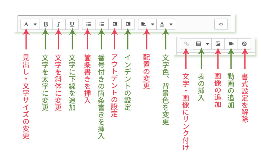 ブログの装飾