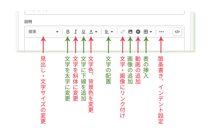 説明文は装飾が可能です