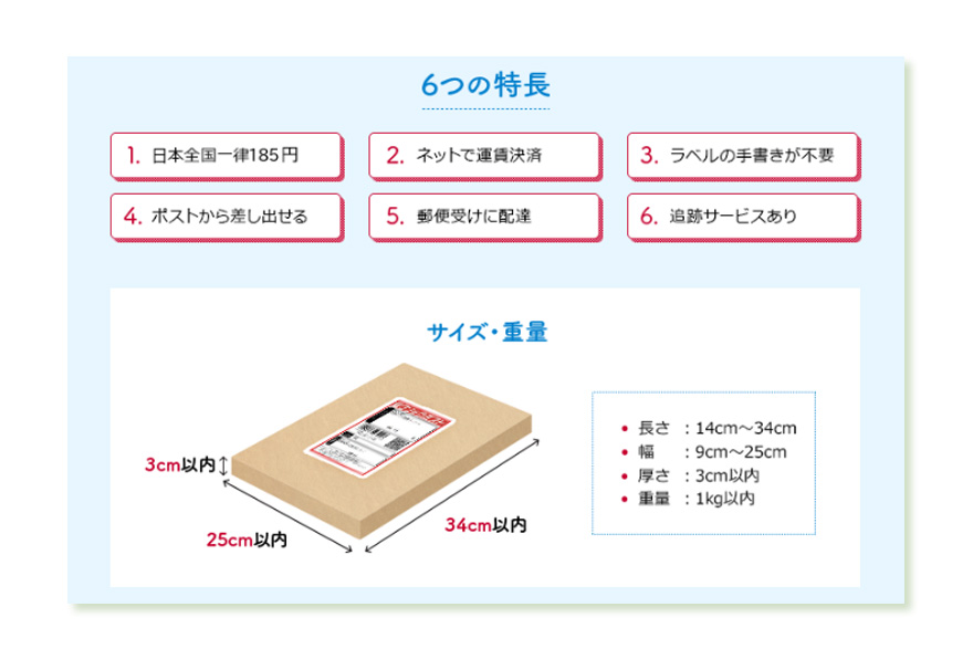 クリックポスト